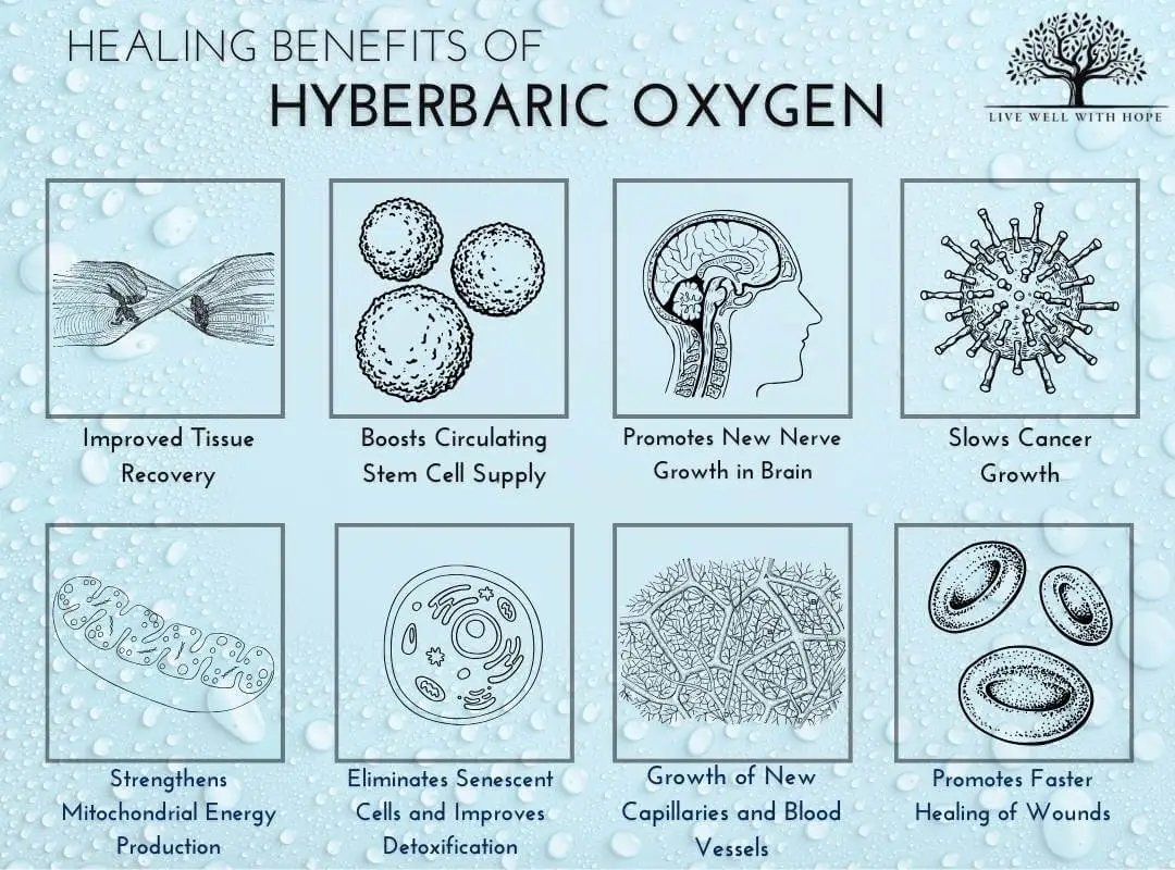 healing benefits of hyberbaric oxygen HBOT therapy mild hbot live well with hope solutions live well with hope